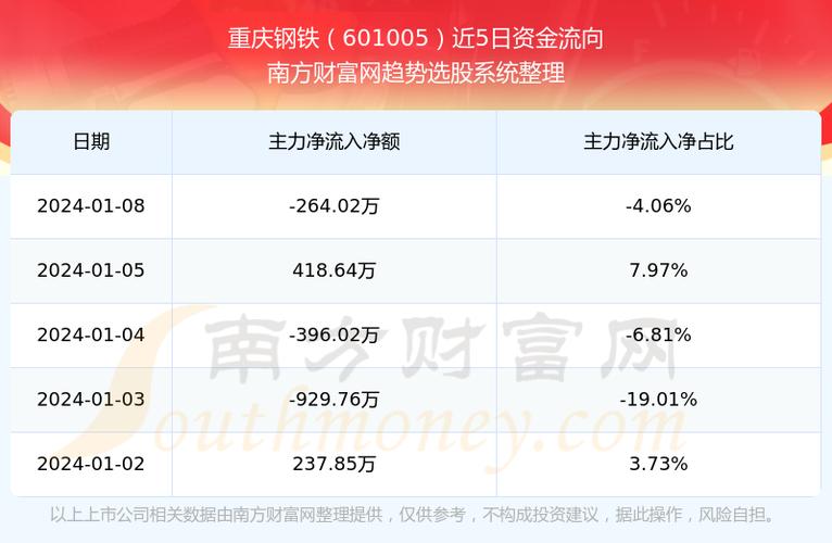 重钢股份-重钢股份601005股票