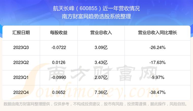 航天长峰股票-航天长峰股票股吧