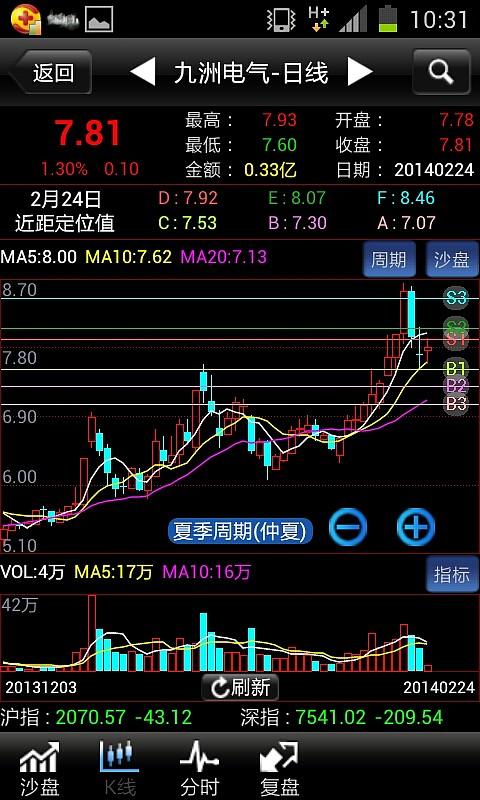 300040股票-300040股票行情