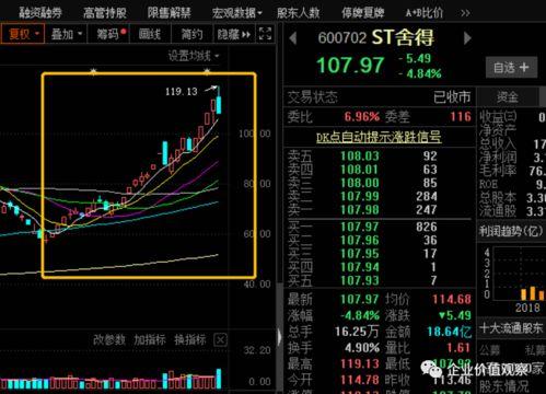 舍得股票-舍得股票股吧