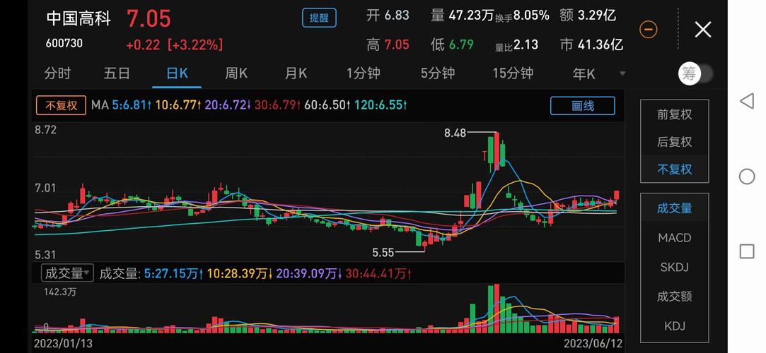 600730股票-600730股票行情