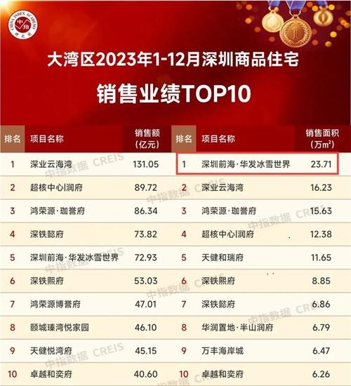 华发-华发股份全年签约额1260亿