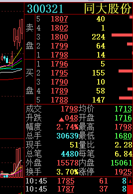 300321-300321股票行情
