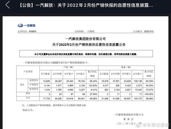 000800-000800一汽解放股吧