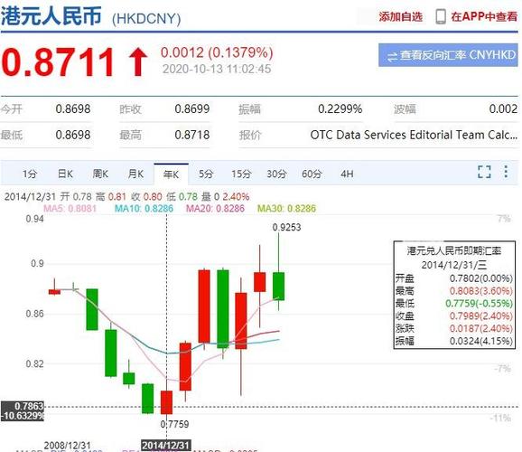 人民币对港币汇率图-人民币对港币汇率图表分析