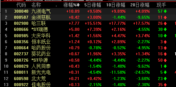 九洲电气股票-九洲电气股票股吧