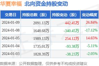 华夏幸福-华夏幸福股票