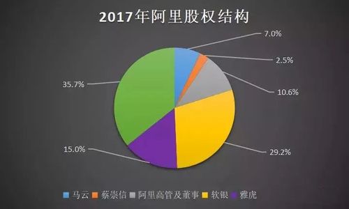 阿里巴巴股份-阿里巴巴股份占比