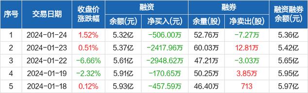 海兰信-海兰信融资余额创近一年新低