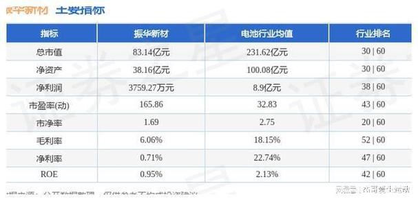 振华科技-振华科技:1月26日融券卖出
