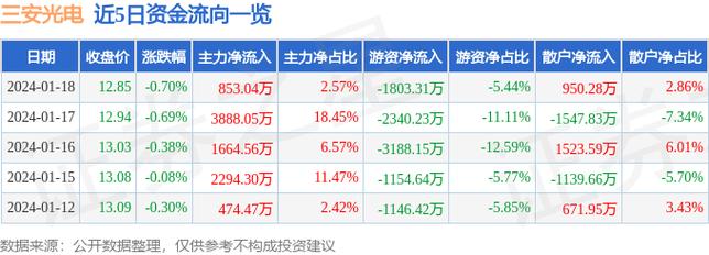 三安光电股份股票-三安光电股份股票股吧