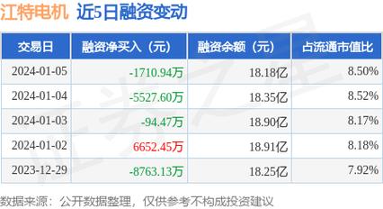 江特电机-江特电机:1月26日融券卖出