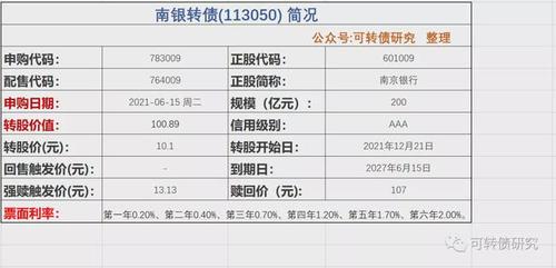 南银转债价值分析-南银转债价值如何