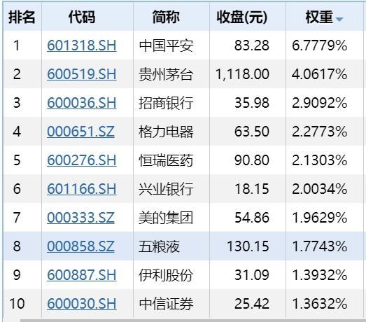 沪深300股票-沪深300股票一览表