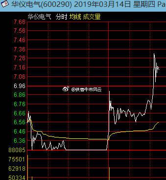 600290华仪电气-600290华仪电气股吧