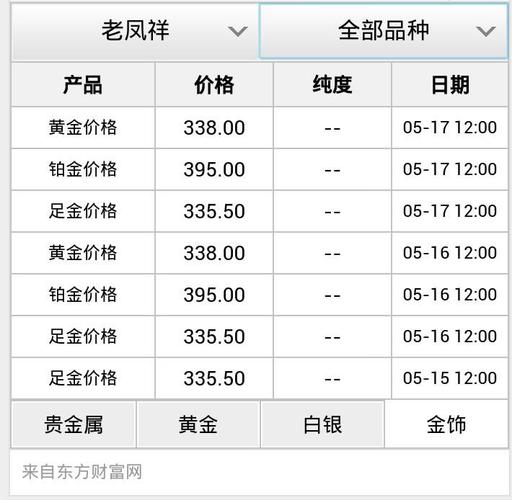 铂金-铂金今天回收多少钱一克